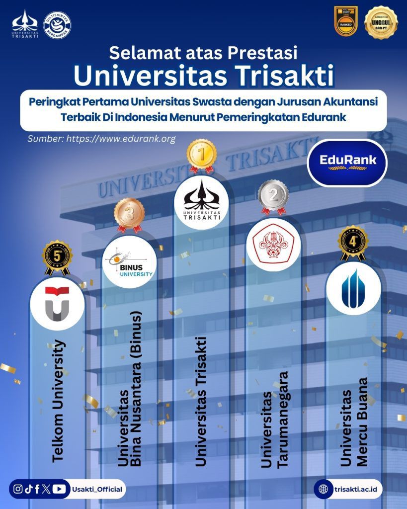 Universitas Trisakti Peringkat 1!